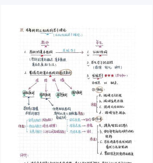 小红书分专题撰写笔记的技巧是什么？