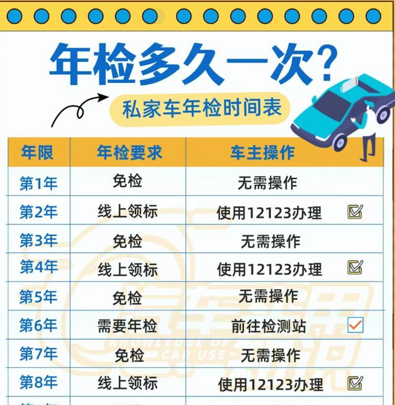 汽车检测一般需要多长时间多少钱？车辆年检流程及费用如何查询？
