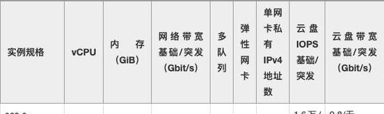 服务器带宽和延迟有何关系？如何优化？