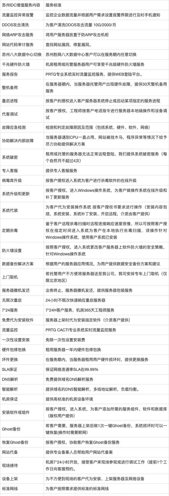 托管服务器成本多少？如何评估其对业务的影响？