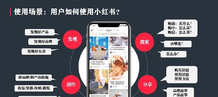 小红书上如何成功养‘小兔’？有效策略有哪些？