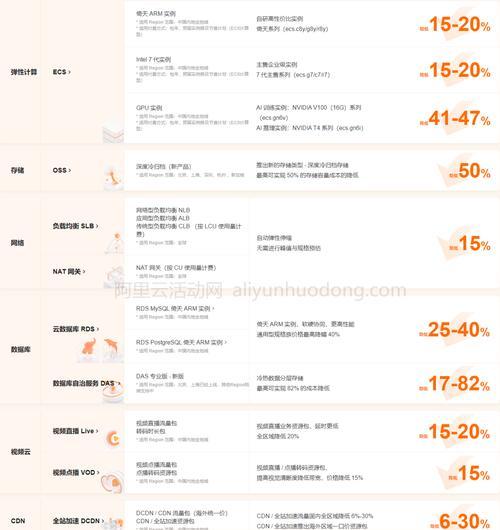 阿里云服务器价格如何？一年费用是多少？