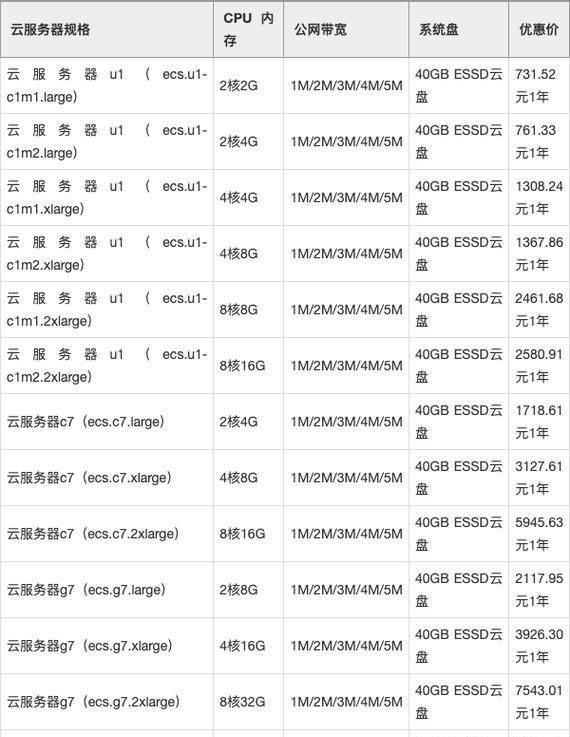 阿里云服务器价格如何？一年费用是多少？
