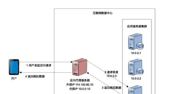 如何优化托管服务器成本？有哪些实用的托管服务器成本优化技巧？