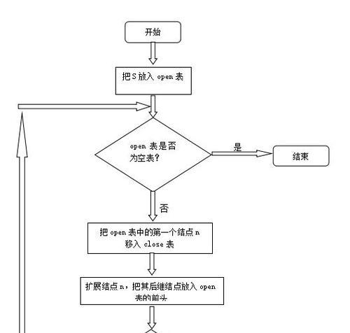 ConversionService报错怎么定位？如何快速解决问题？