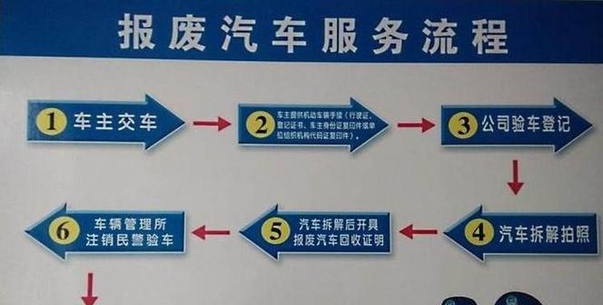 汽车报废公司资质办理困难吗？附详细验收标准及申报条件！