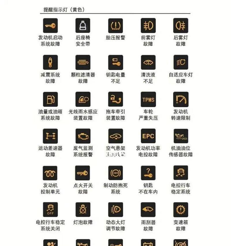 奥迪A6仪表盘指示灯代表什么？图解如何理解？