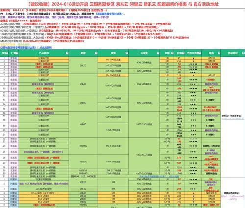 云服务器一年费用有哪些陷阱？如何避免隐藏费用？