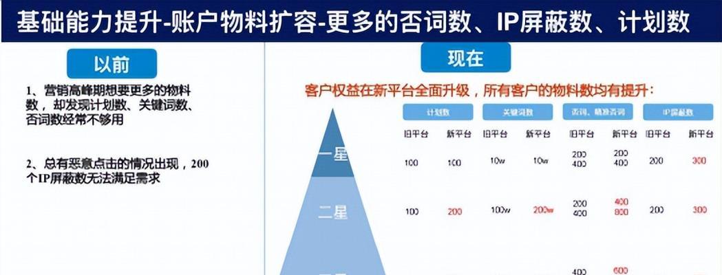 百度服务器集群如何演变？增长曲线是怎样的？