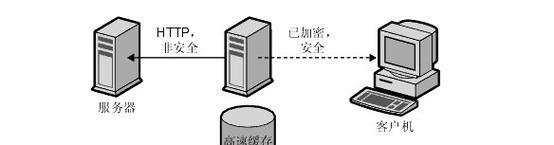 服务器系统价格陷阱有哪些？如何避免？