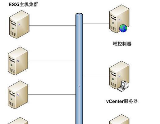 鞍山服务器虚拟化技术如何提高效率降低成本？