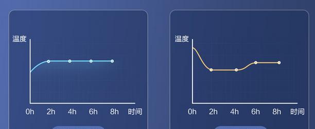 空调价格最低是几月份？如何在最佳时机购买最划算？