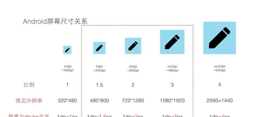 屏幕像素密度越高越好吗？如何影响显示效果和电池寿命？