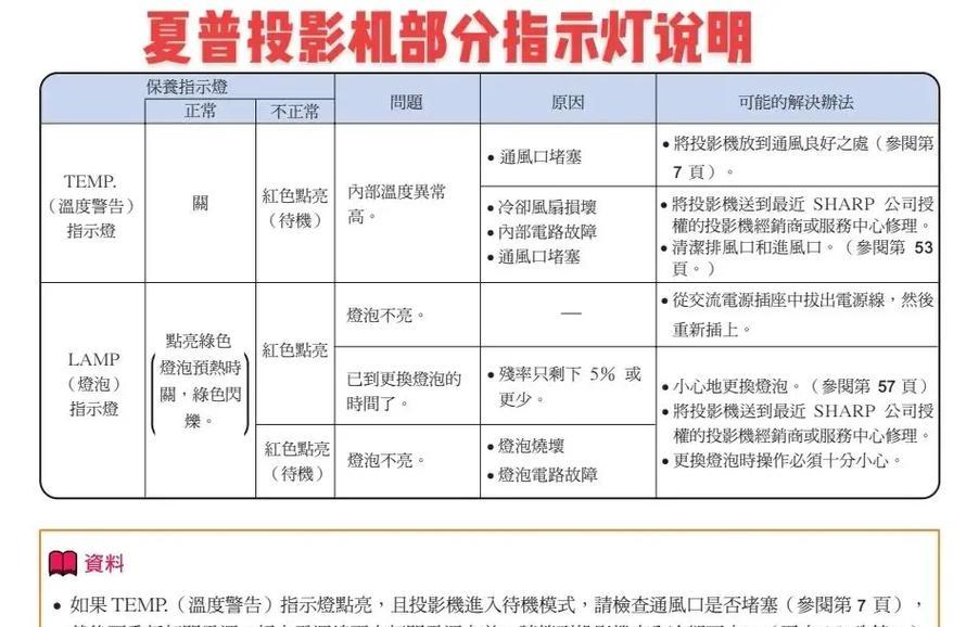 夏普投影仪如何连接电脑？连接过程中常见问题有哪些？
