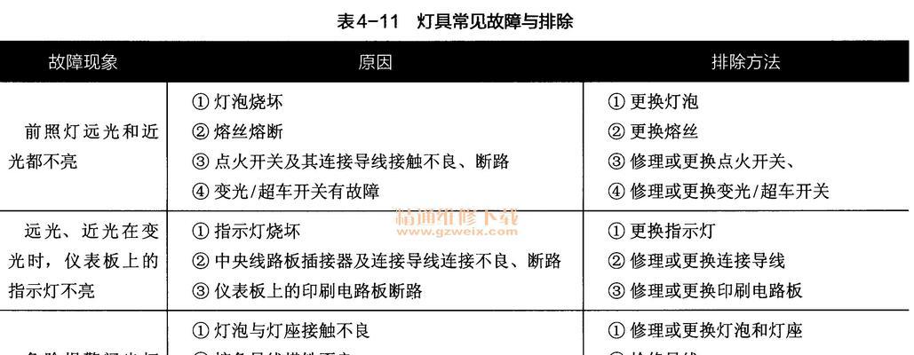 电视机维修常见故障有哪些？排除方法是什么？