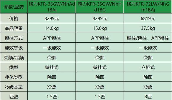 拆装空调收费标准是多少？如何避免额外费用？