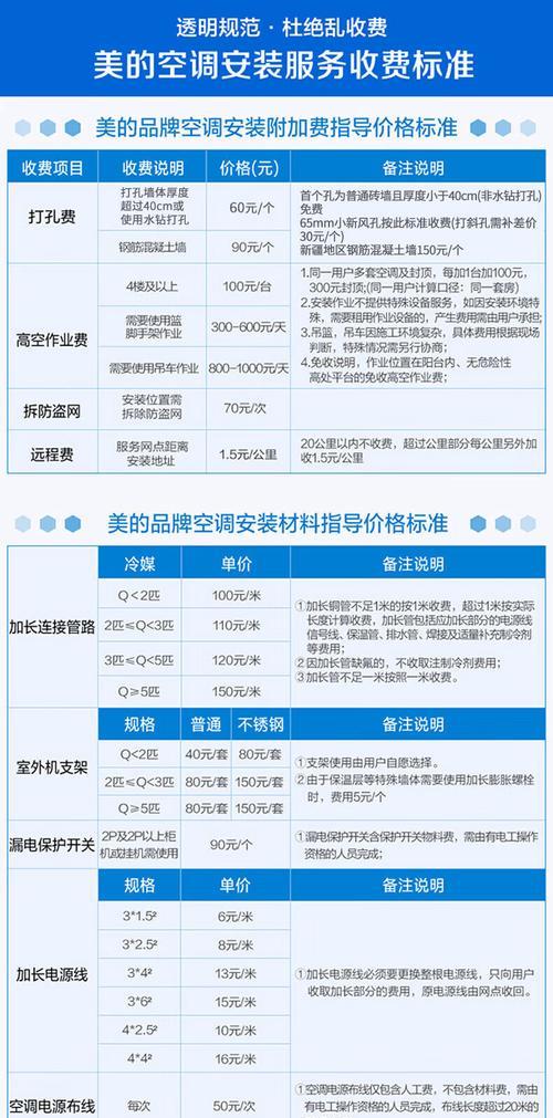 拆装空调收费标准是多少？如何避免额外费用？