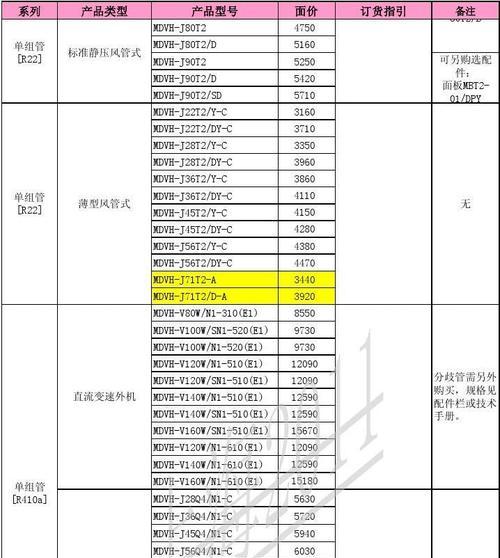 格力中央空调价格表是多少？如何根据需求选择合适的型号？