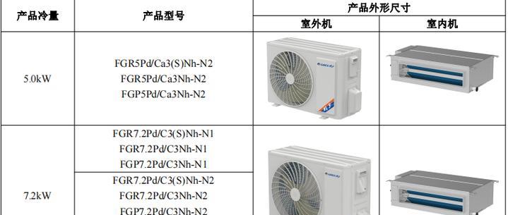 格力中央空调价格表是多少？如何根据需求选择合适的型号？