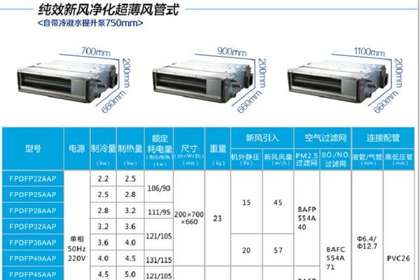 大金中央空调一拖四价格表是多少？如何选择合适的型号？