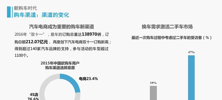 悠易互通最新状况如何？更新动态和功能介绍是什么？