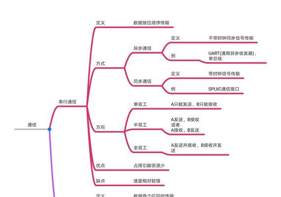 通信网络基础知识入门？如何快速掌握网络基础？