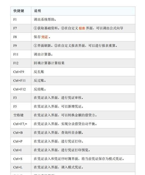 通用财务软件使用教程？如何快速掌握软件操作？