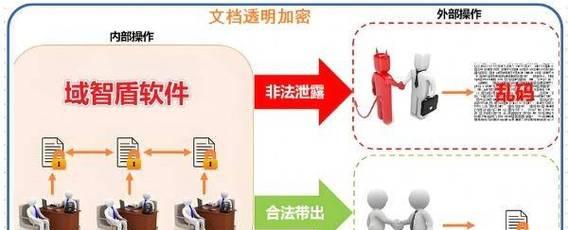 文件夹加密怎么加密文件内容？加密后如何保证文件安全？