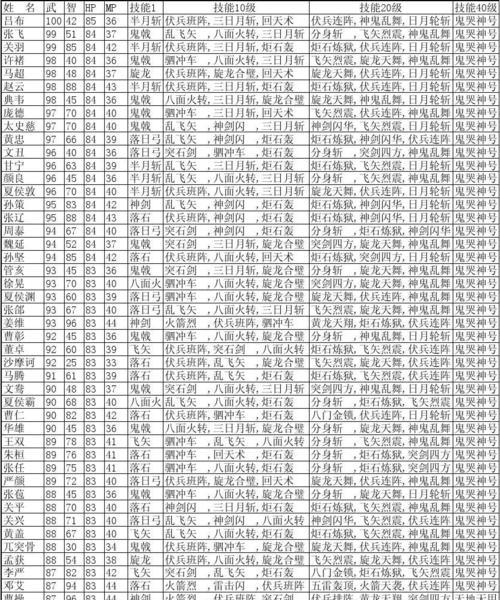 三国群英传7如何快速获得武将经验？秘籍使用方法是什么？