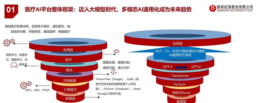AI导出PDF格式遇到问题怎么办？步骤和技巧是什么？