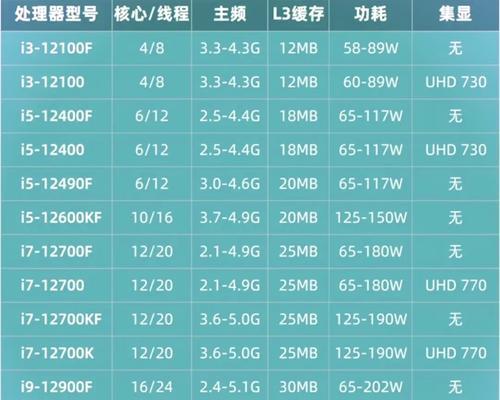 目前cpu排名前十名是哪些？性能对比如何？