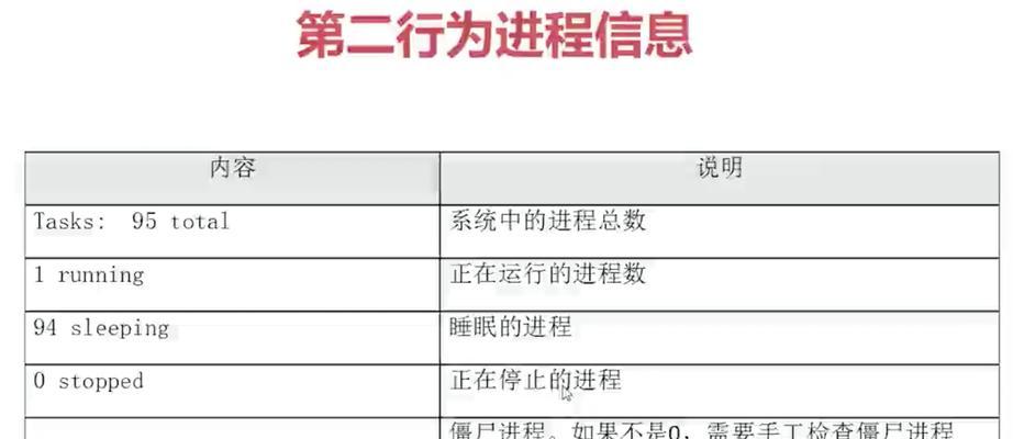 kill指令怎么用？遇到错误提示如何解决？
