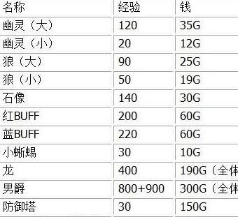 英雄无敌7秘籍使用方法是什么？如何在游戏中启用秘籍？