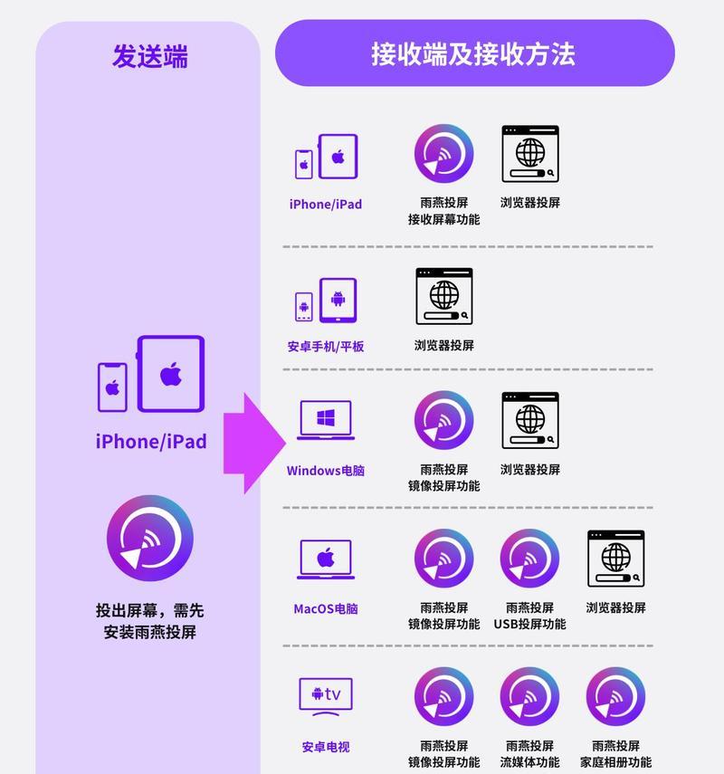 台式电脑投屏到电视上怎么操作？常见问题有哪些解决方法？