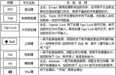 键盘功能键大全及作用是什么？如何正确使用每个功能键？