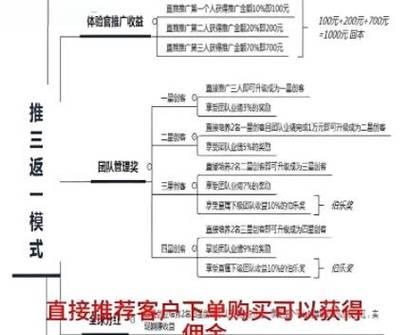 营销裂变是什么意思？如何有效利用裂变营销提升品牌影响力？