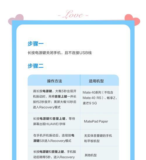 华为平板忘记锁屏密码怎么办？如何快速解锁？