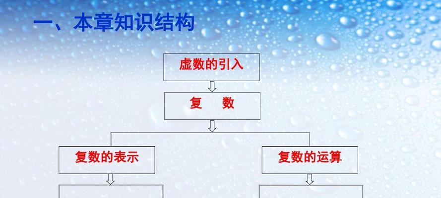 高中虚数i的运算公式是什么？如何正确使用？