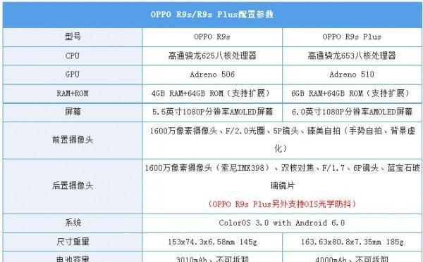 OPPO R17参数配置是什么？如何查看详细规格信息？