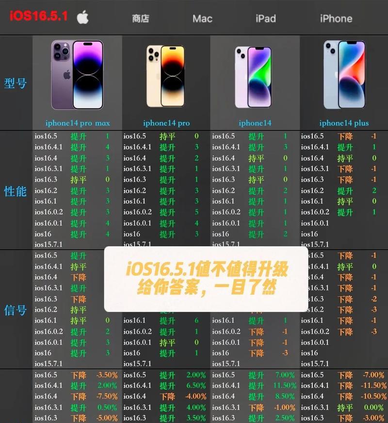 iOS 15.5更新真的有必要吗？更新后会遇到哪些问题？