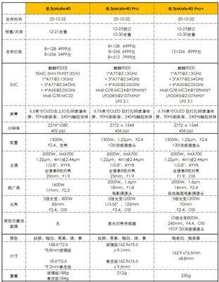 华为mate40e和mate40有什么区别？如何选择适合自己的手机？