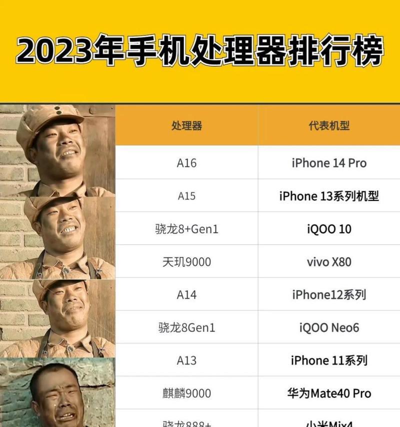 2022年手机处理器排行榜有哪些？如何选择合适的手机处理器？