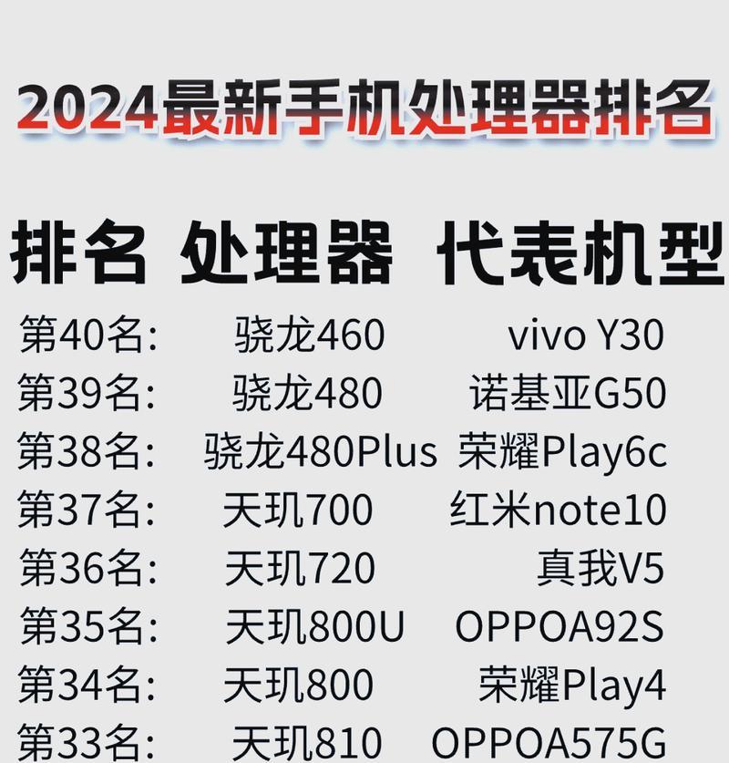 2022年手机处理器排行榜有哪些？如何选择合适的手机处理器？