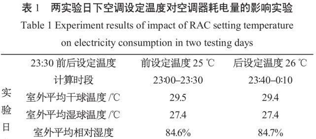 制冷量和功率的区别是什么？如何正确选择空调？