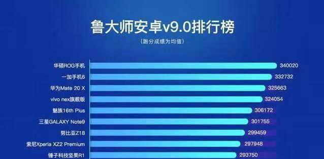 麒麟980与骁龙处理器性能对比？哪个更值得购买？