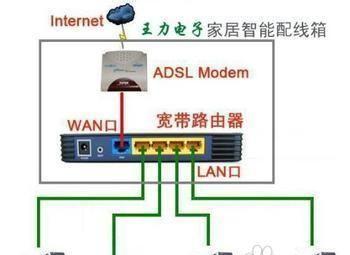 路由器安装步骤是什么？如何一步步完成设置？