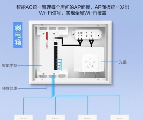 路由器安装步骤是什么？如何一步步完成设置？