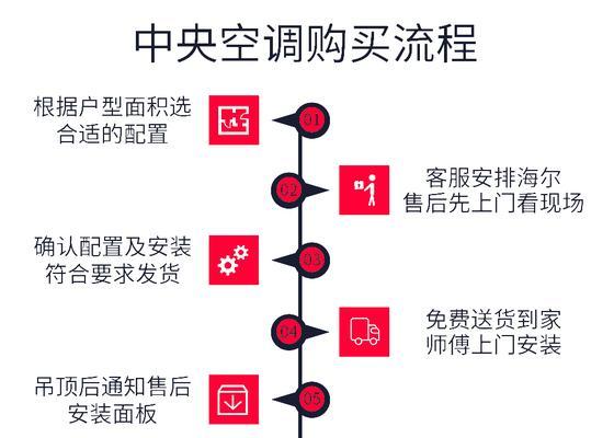 海尔中央空调控制面板设置方法是什么？遇到问题如何解决？