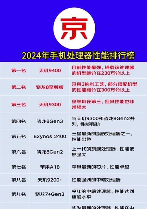 天玑920相当于骁龙的哪款处理器？性能对比分析是什么？