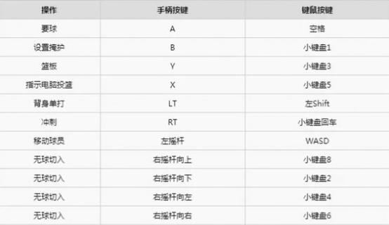 键盘键位图高清108键示意图在哪里找？如何使用？
